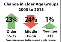 Clergy Age chart 2013