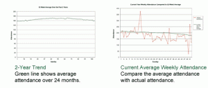 CAP charts