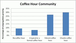 coffeeChart