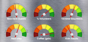 Graphic of gauges displaying indicators