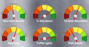 Graphic of gauges displaying indicators