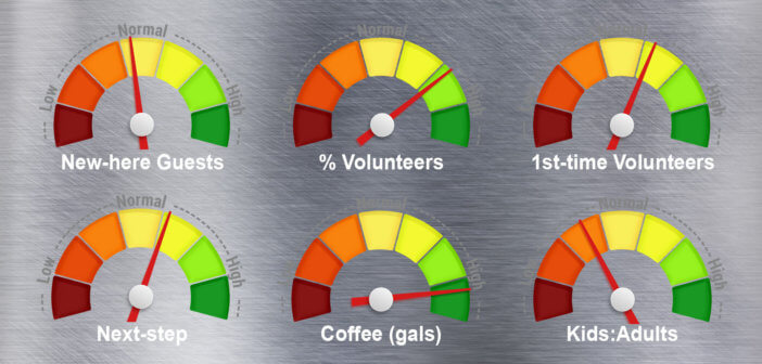 Graphic of gauges displaying indicators