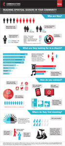 REACHING SPIRITUAL SEEKERS IN YOUR COMMUNITY infographic