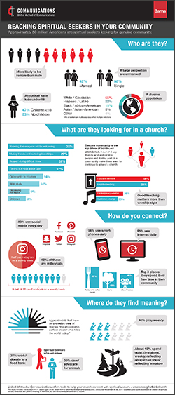 REACHING SPIRITUAL SEEKERS IN YOUR COMMUNITY infographic