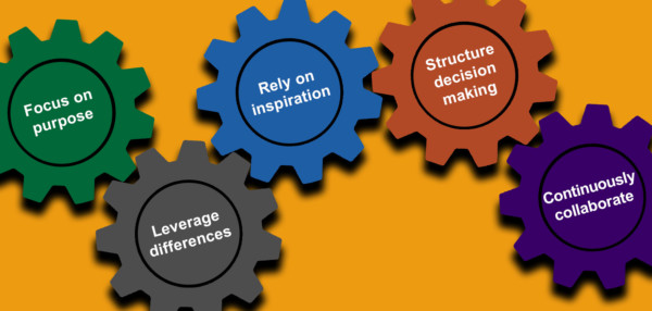 5 Disciplines of Teams that Thrive - Lewis Center for Church Leadership