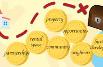 Episode 70: “Leveraging Your Church’s Assets” featuring Jacqueline Jones-Smith Church treasure map of partnerships, rental space, property, community, neighbors, and business development
