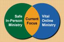 Committing to a Hybrid Model of Ministry Venn diagram with Current Focus the overlap between Safe In-Person Ministry and Vital Online Ministries