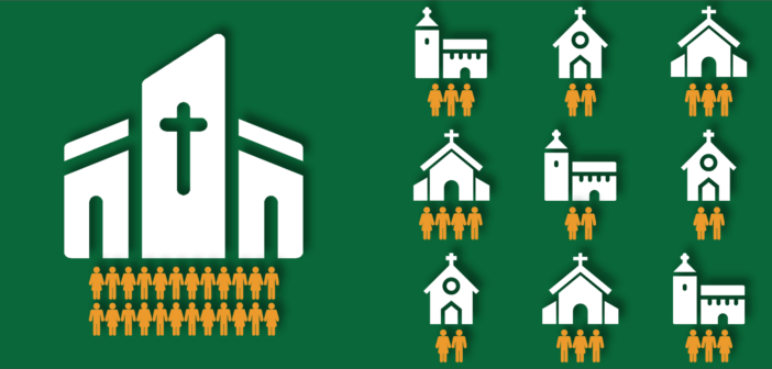 Graphic showing 1 large church with the same attendance as many smaller churches togeter