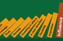 8 Factors that Make You a More Influential Leader Smaller dominos toppling a larger domino