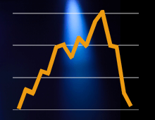 Line graph showing slow increase then rapid decrease