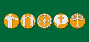 Icons representing hospitality, relationships, integrity, sharing the Christian message, and rootedness in the church