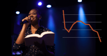 Line graph illustrating the precipitous drop in the number of young clergy