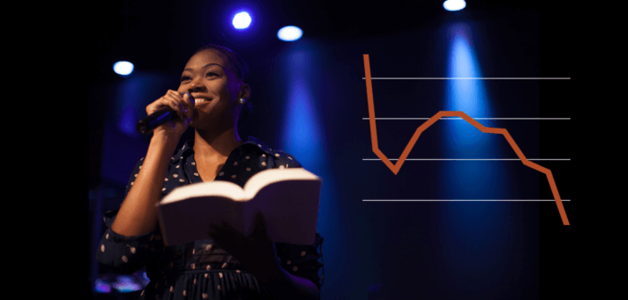 Line graph illustrating the precipitous drop in the number of young clergy