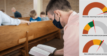 Person wearing a mask during a worship service and graphs of post-covid church statistics