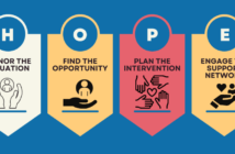 H.O.P.E. Saves Lives suicide prevention graphic -– H Honor the situation – O Find the opportunity – P Plan the intervention – E Engage the support network
