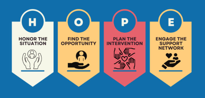 H.O.P.E. Saves Lives suicide prevention graphic -– H Honor the situation – O Find the opportunity – P Plan the intervention – E Engage the support network