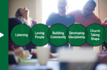 Mixed-age group worshiping and fellowshipping around a dining table