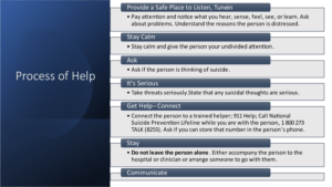 Process of Help graphic --