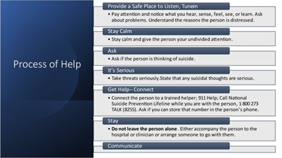 Process of Help graphic –- 1 Provide a Safe Place to Listen and Tunein. -- 2 Stay Calm. -- 3 Ask. -- 4 It’s Serious. -- 5 Get Help and Connect. -- 6 Stay. -- 7 Communicate.