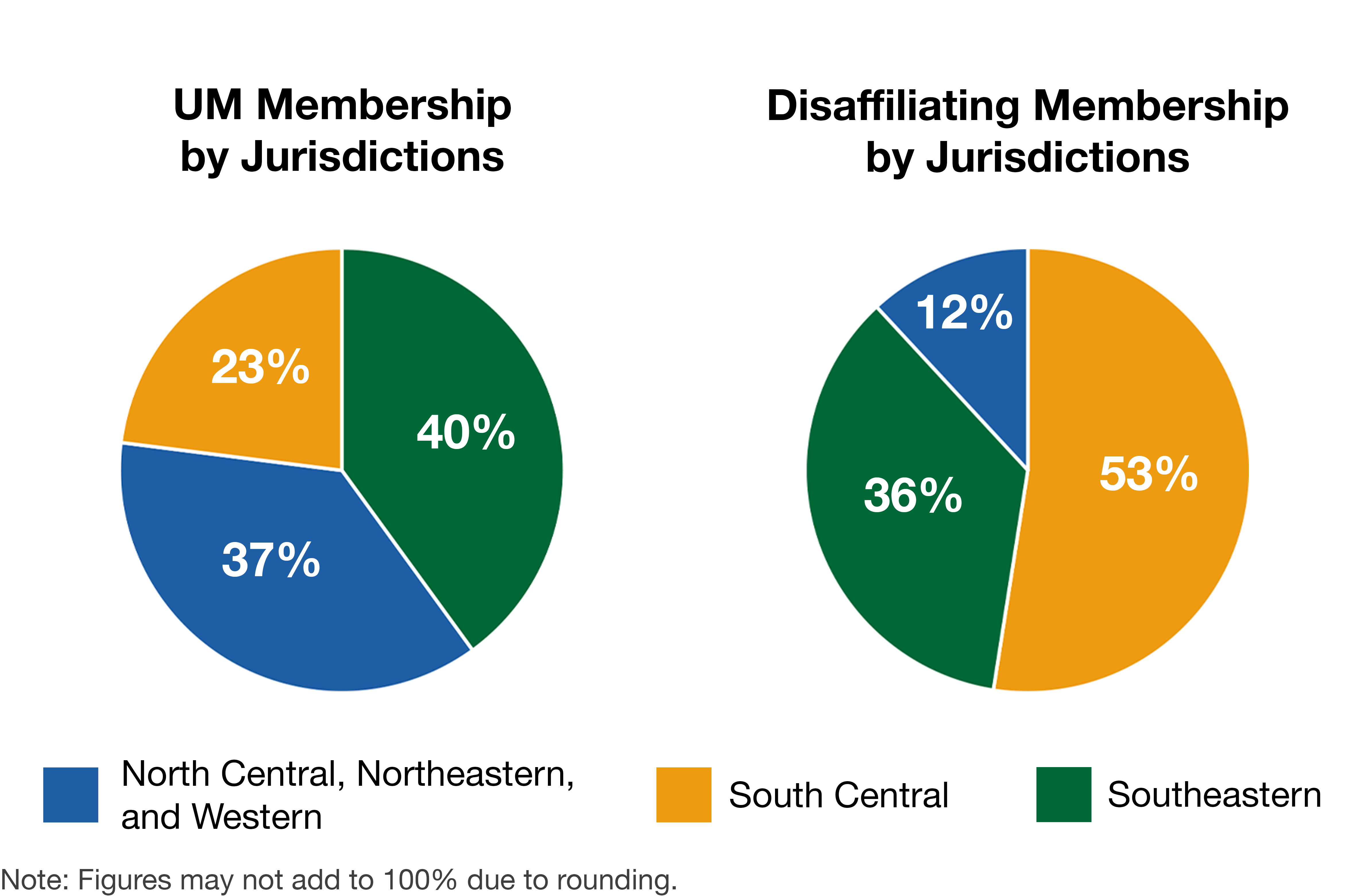 UM Membership by Jurisdictions and Disaffiliating Membership by Jurisdictions