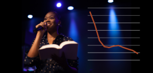 A young pastor preaching next to a superimposed line graph showing declines