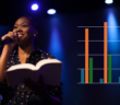Young pastor preaching plus a superimposed bar chart showing clergy age trends